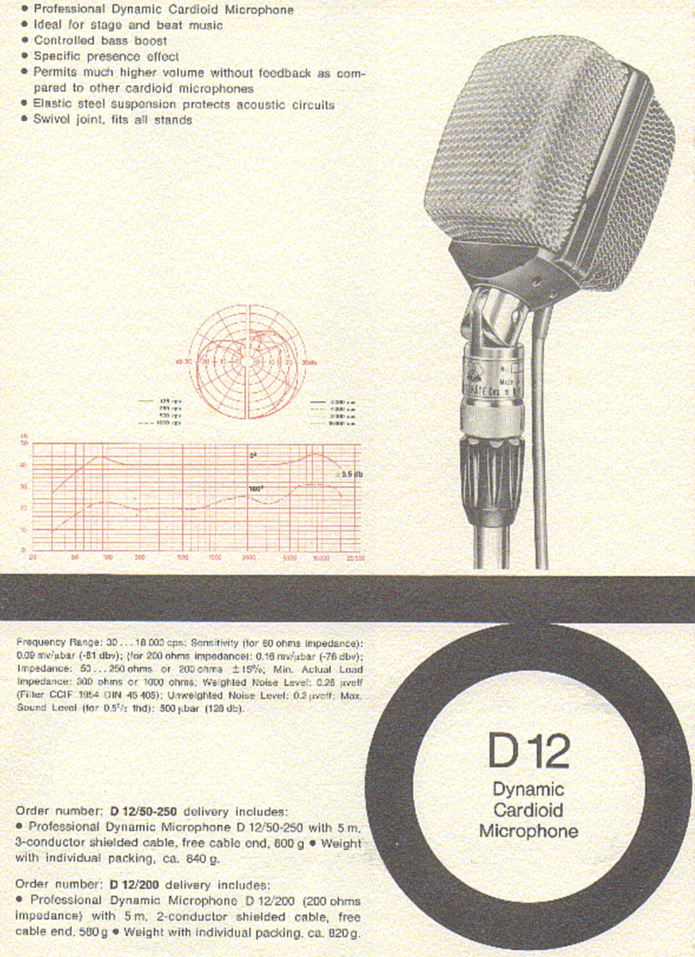 AKG D12 Dynamic Microphone